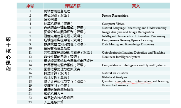 https://see.xidian.edu.cn/iiip/uploads/allimg/210717/2-210GG40F9645.png https://see.xidian.edu.cn/iiip/uploads/allimg/210717/2-210GG40F9645.png